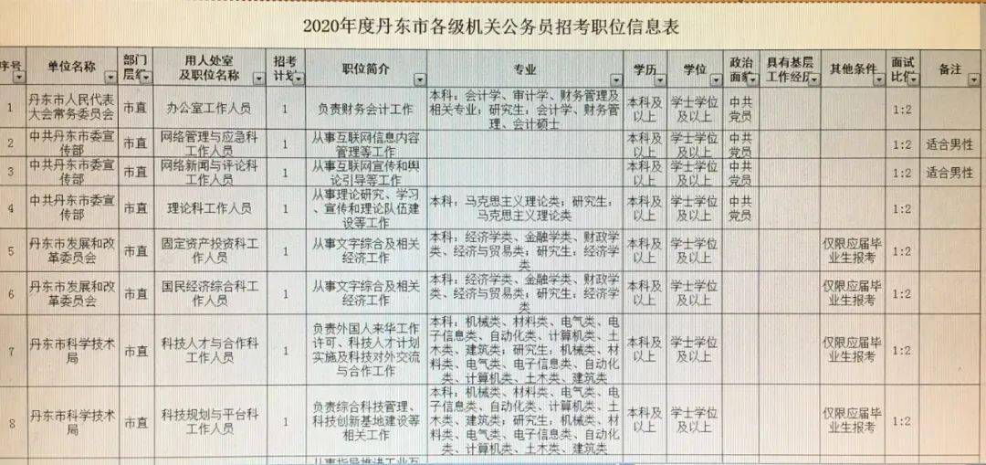 迁安市公路运输管理事业单位最新项目探究报告