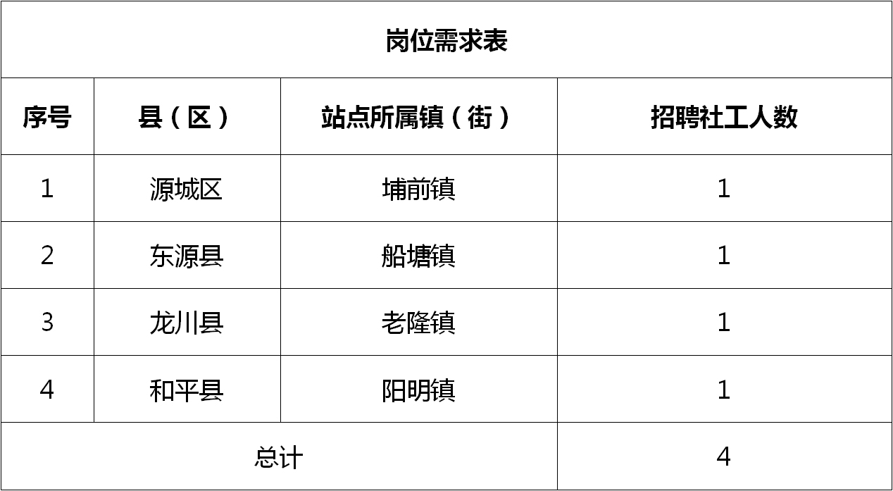 通化市粮食局最新招聘信息全面解析