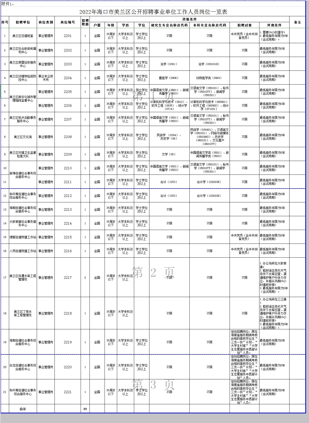 美兰区康复事业单位招聘最新信息及内容探讨