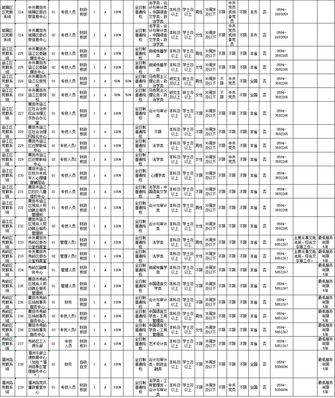 普吉街道最新招聘信息汇总