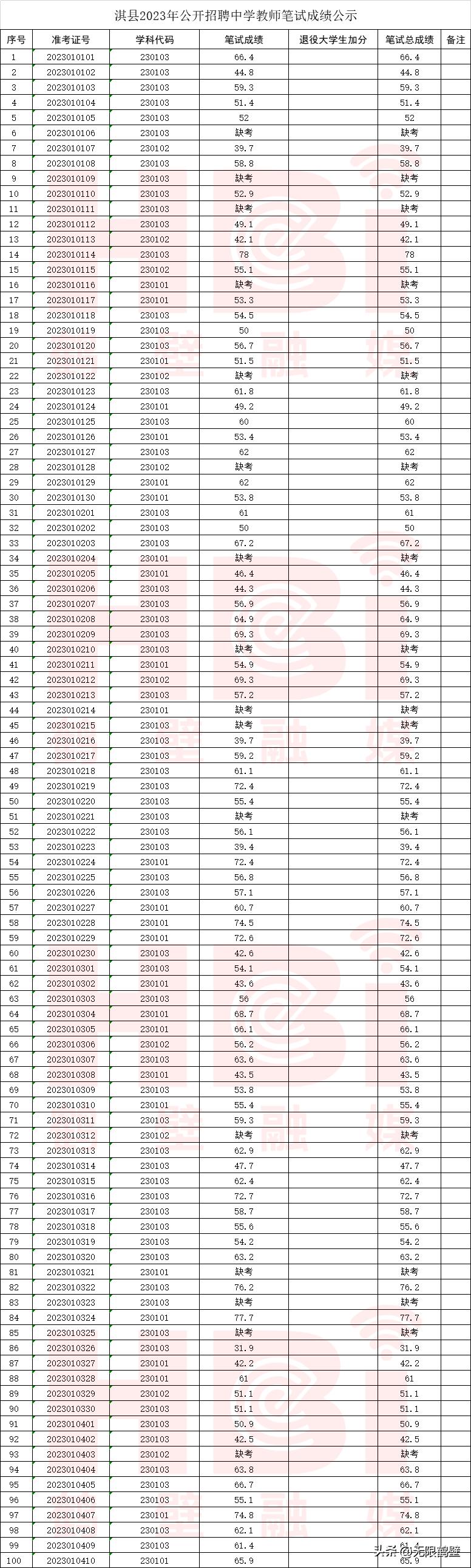 淇县人民政府办公室最新招聘详解公告