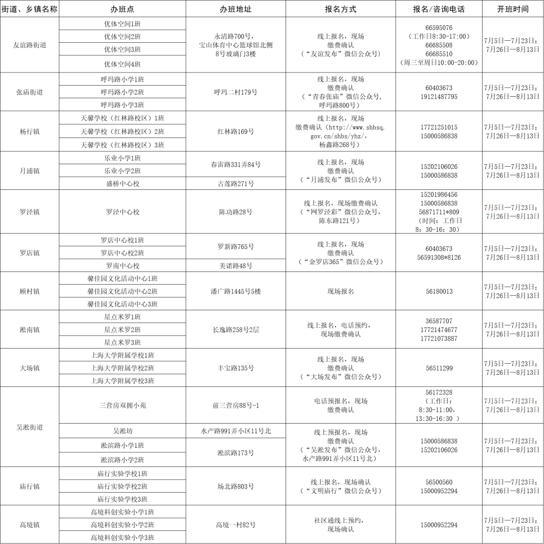 鄂城区统计局最新招聘启事概览