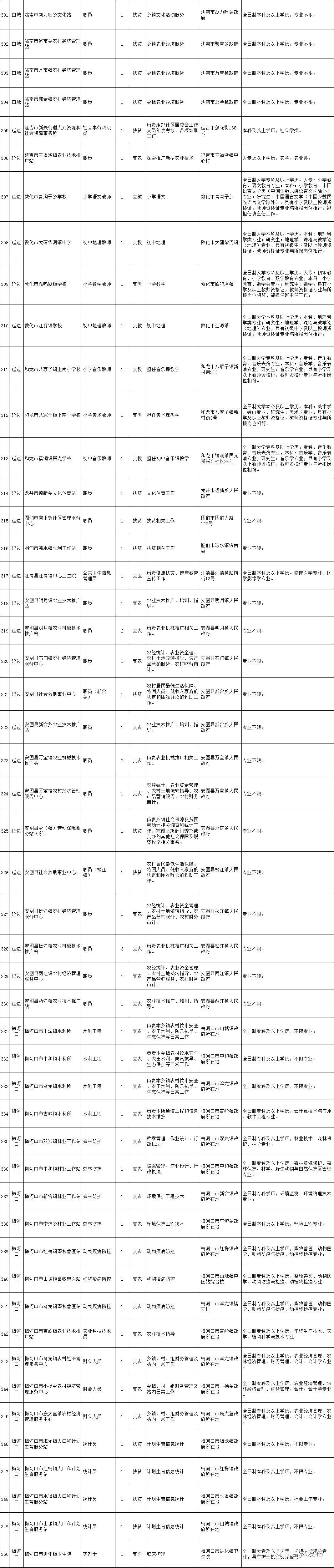 洮南市小学最新招聘启事概览