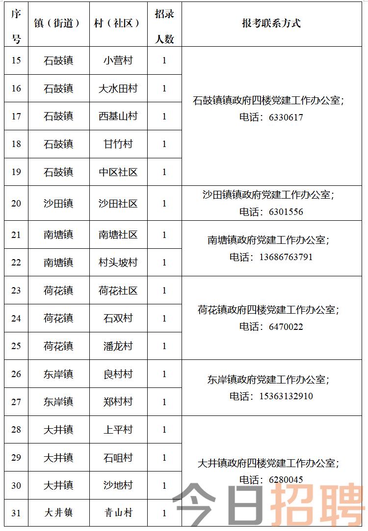 朱川村委会最新招聘信息与岗位介绍概览