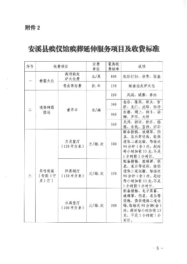 射洪县殡葬事业单位发展规划探讨与展望