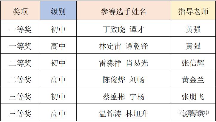 罗定市初中最新项目，引领教育革新，点亮未来之光。