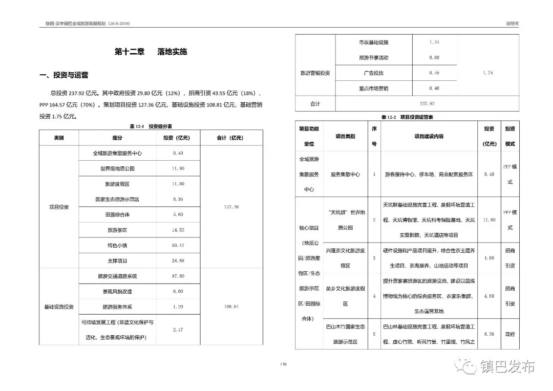 镇巴县文化局发展规划概览