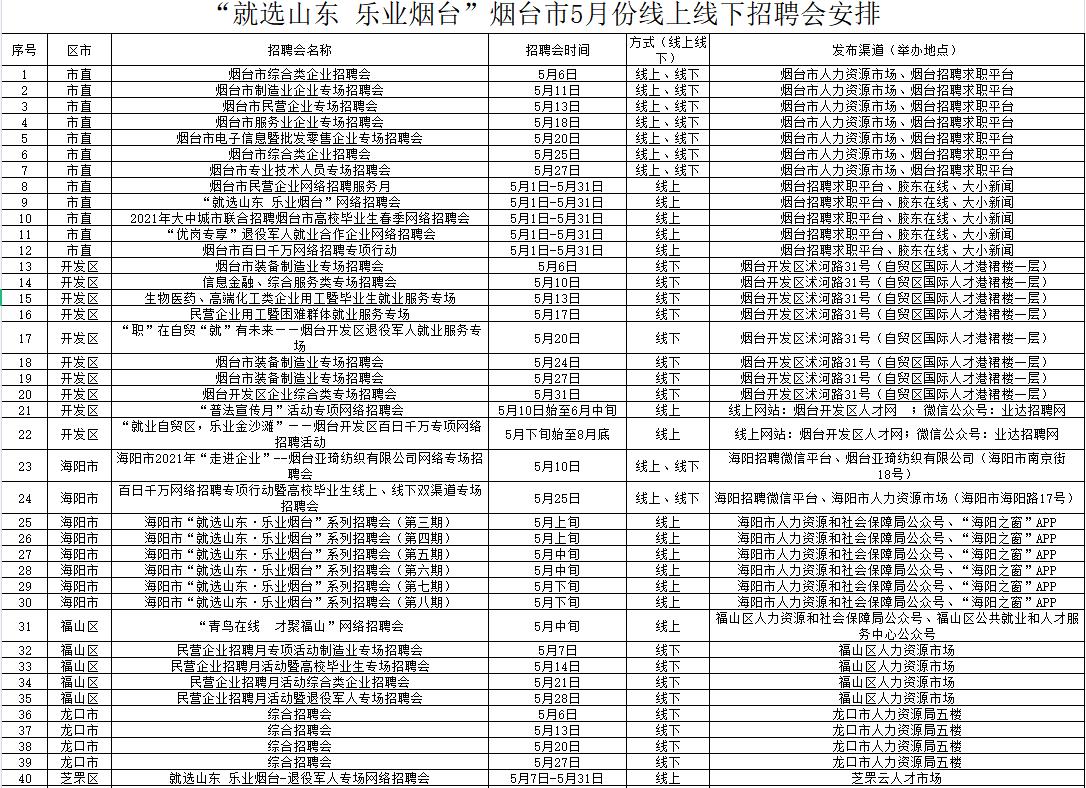 兴东街道最新招聘信息概览