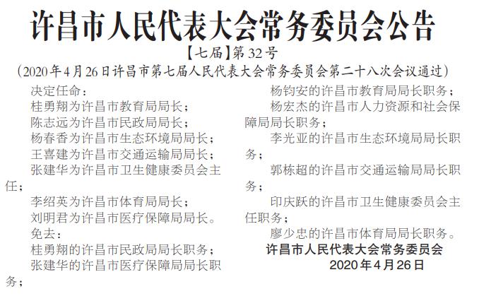 许昌县科学技术和工业信息化局人事任命，科技与工业发展新动力启动