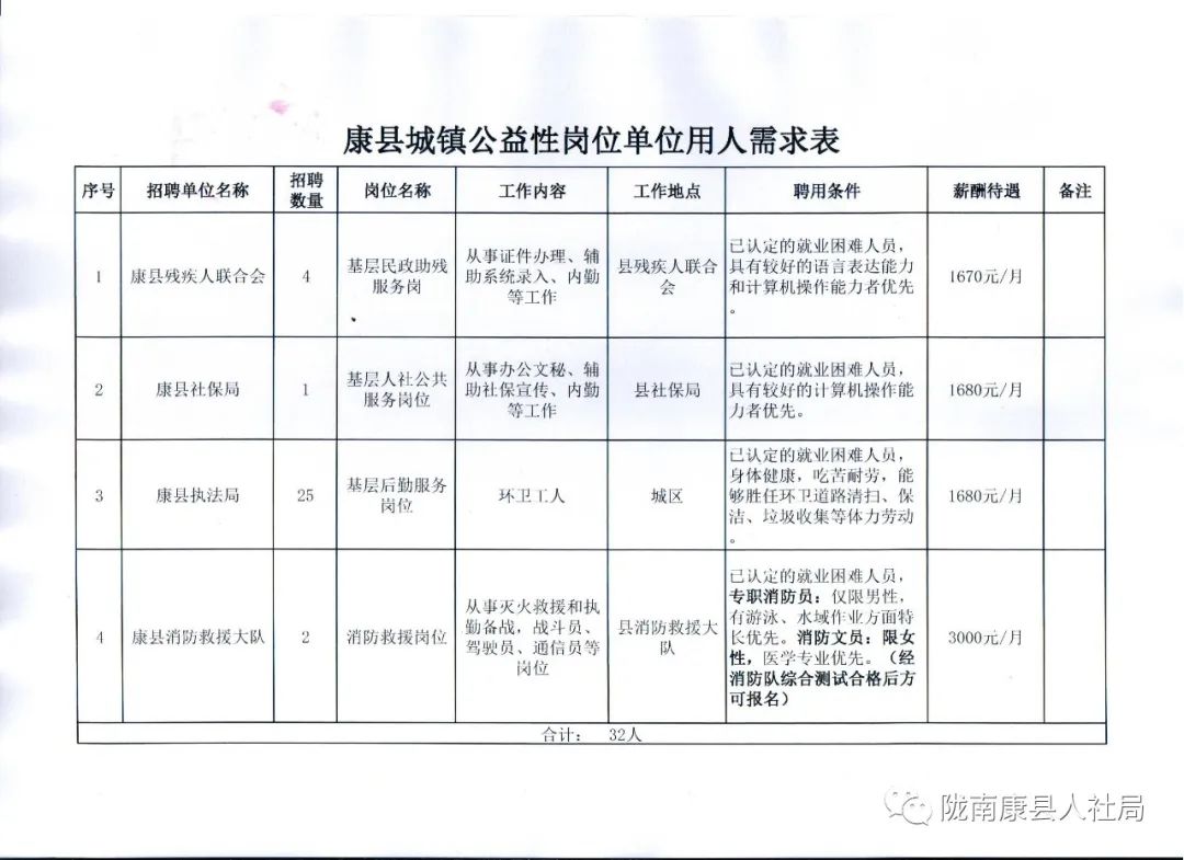 洋县康复事业单位最新招聘信息解析与相关内容探讨