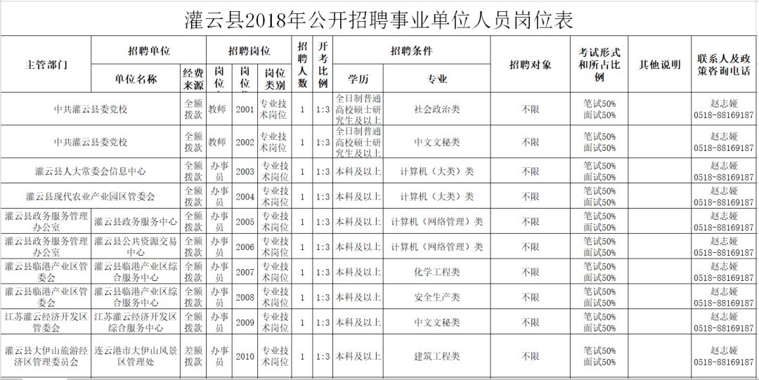 灌云县水利局最新招聘启事概览