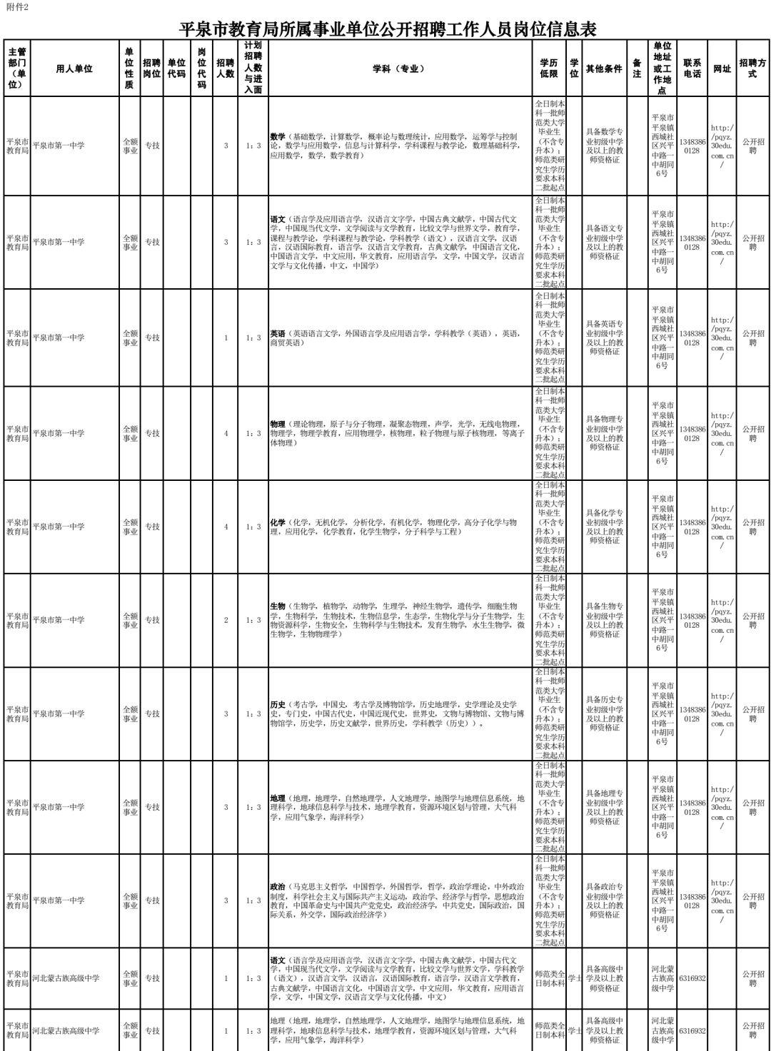 平泉县交通运输局最新招聘启事