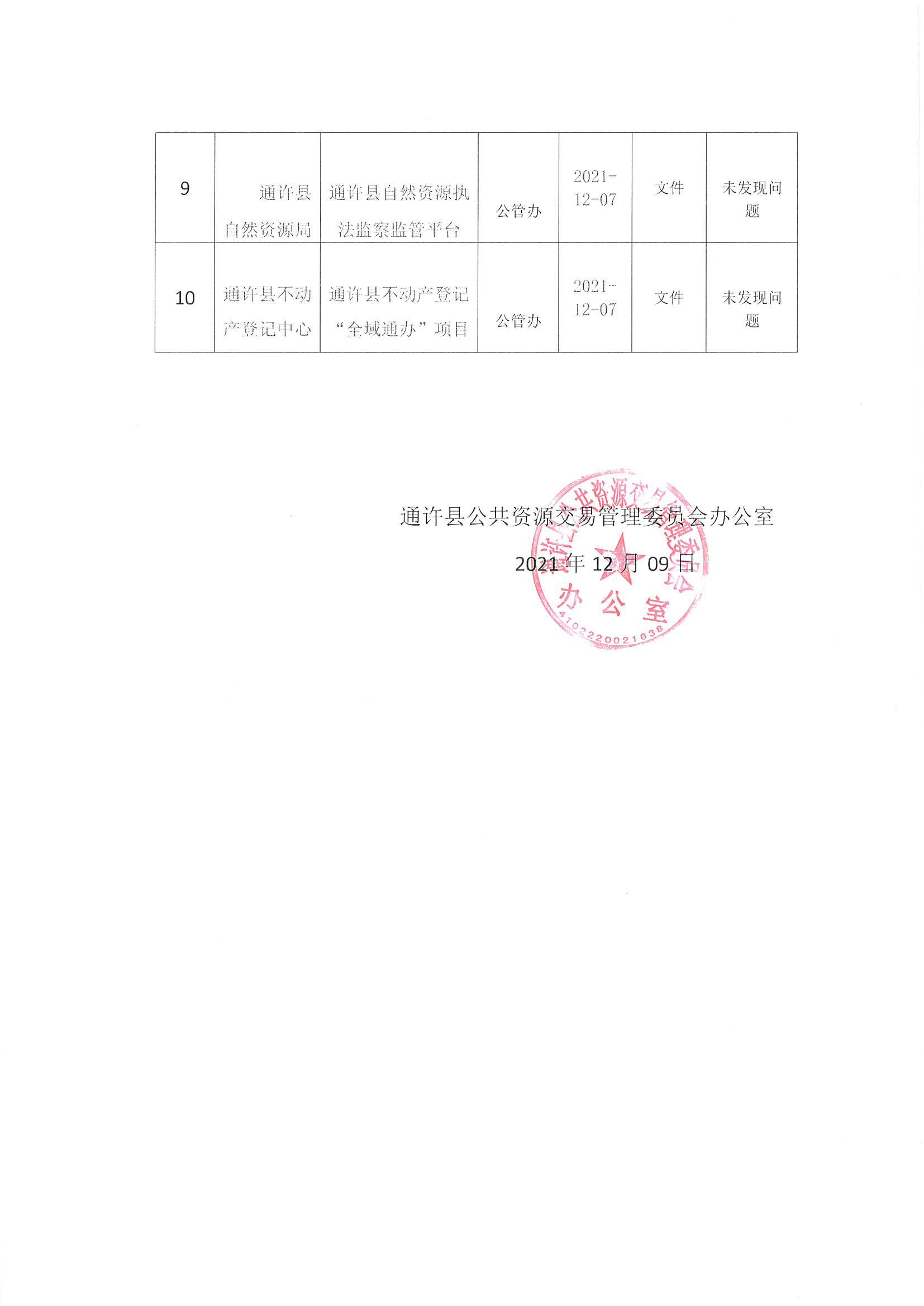 鱼台县公路运输管理事业单位最新项目概览