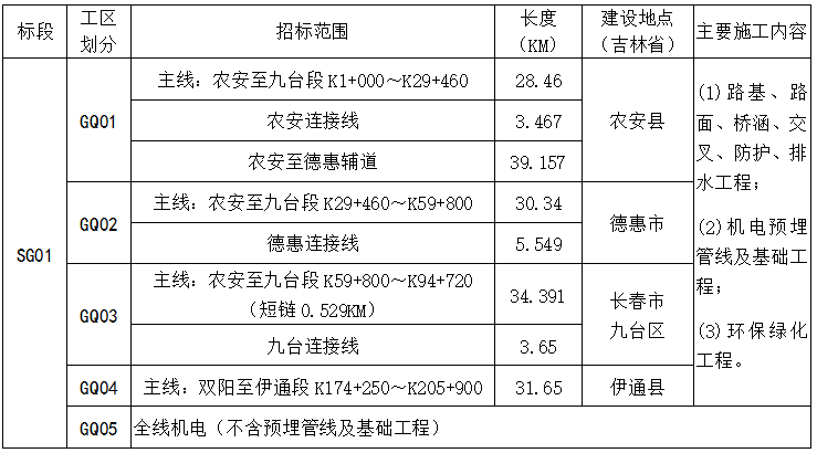 麻章区交通运输局人事任命揭晓，塑造未来交通新篇章