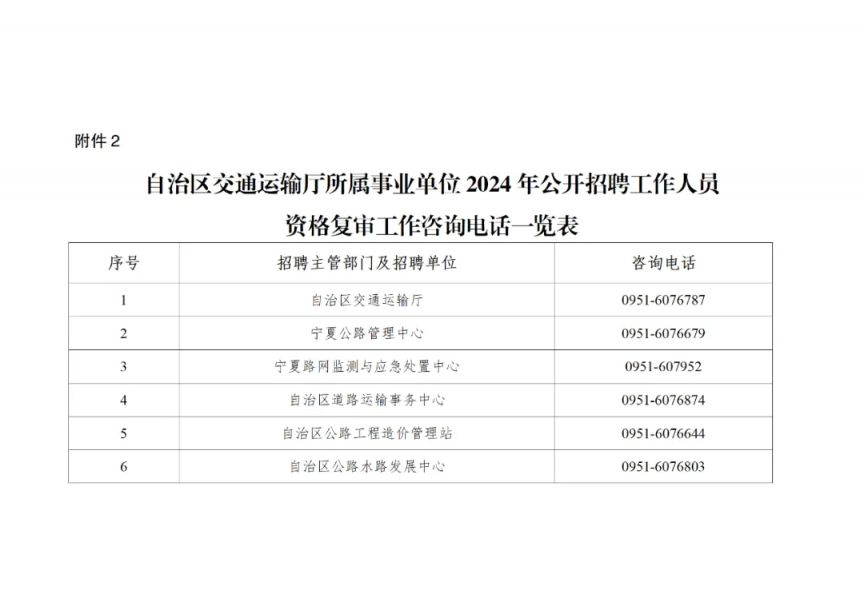 铁山港区交通运输局招聘公告详解