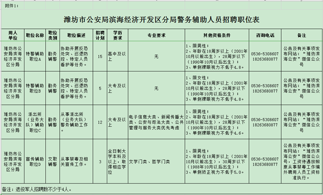 兴安盟市规划管理局最新招聘公告概览