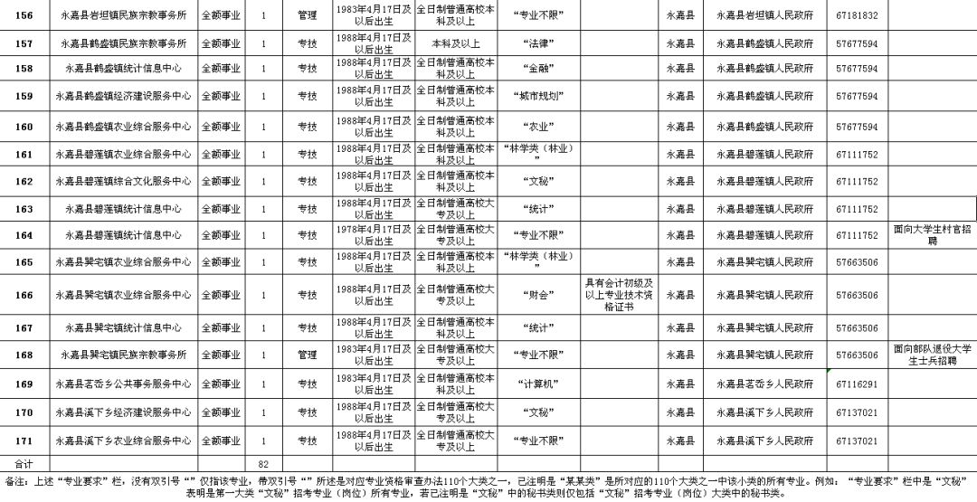 洮南市级公路维护监理事业单位招聘公告发布