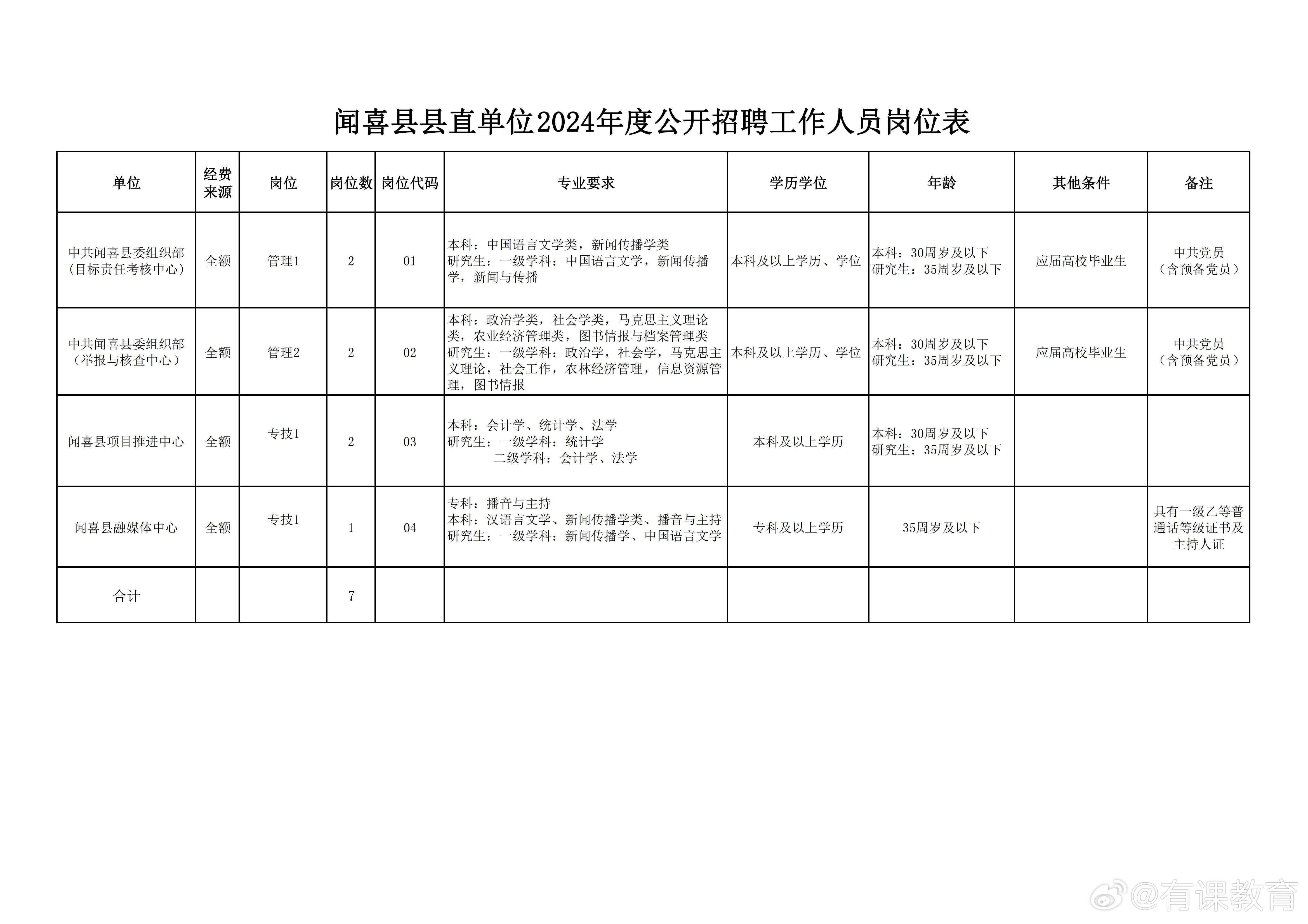 上栗县科技局等最新招聘信息全面解析