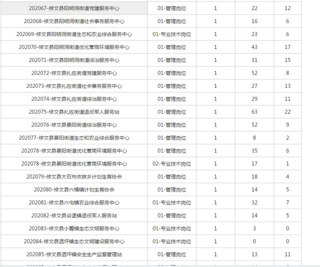 修文县特殊教育事业单位人事任命动态更新