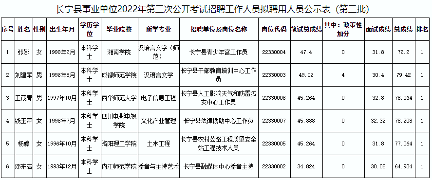 长宁县人力资源和社会保障局最新项目概览与动态