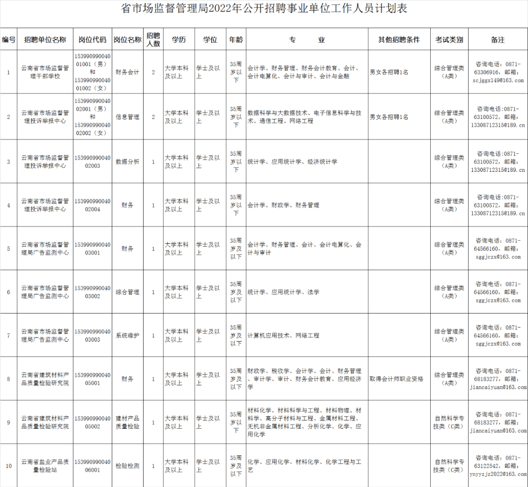 昭通市食品药品监督管理局最新招聘公告概览