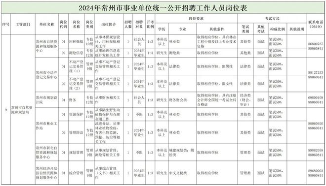 平乡县自然资源和规划局招聘启事