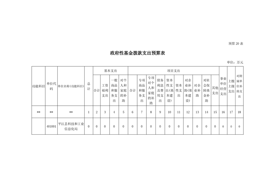 瓮安县科学技术和工业信息化局发展规划展望