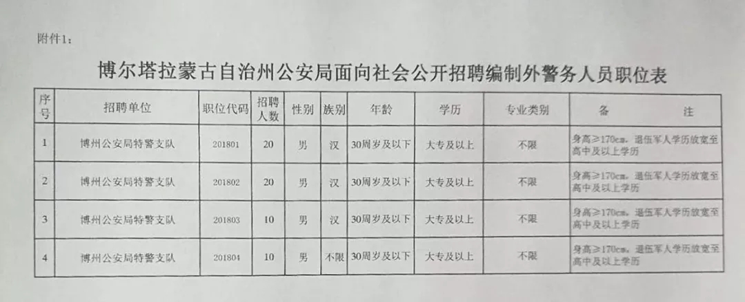 察哈尔右翼前旗公路运输管理事业单位最新项目概览与进展