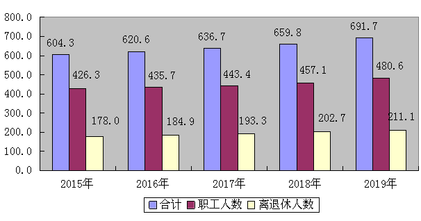 灵丘县人力资源和社会保障局最新发展规划概览