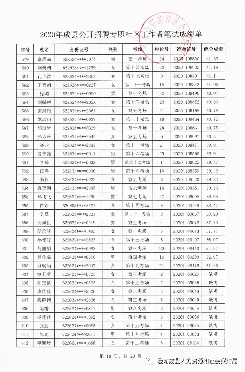 成县农业农村局最新招聘启事全面发布