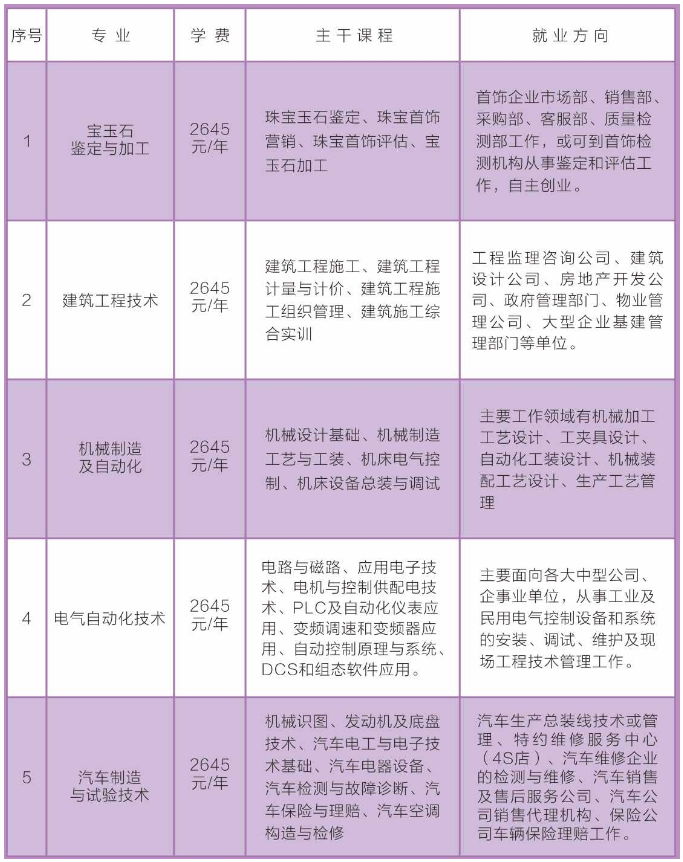 扎兰屯市成人教育事业单位全新发展规划揭秘