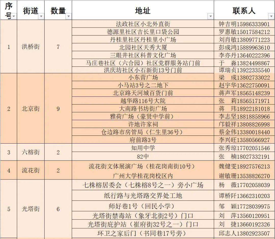 阿城区体育局人事大调整，开启未来体育新篇章