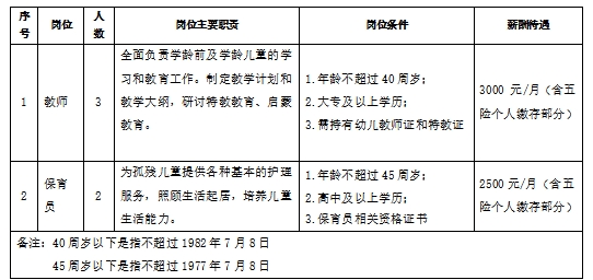 昆山市级托养福利事业单位最新动态报道