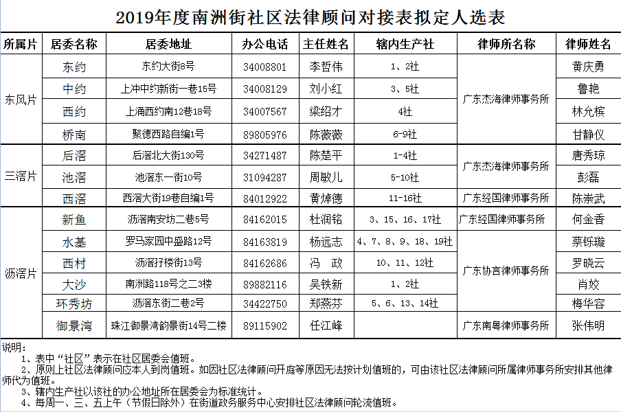 南洲街道最新招聘信息全面解析