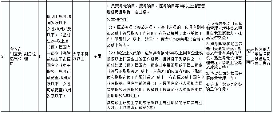 荥经县公路运输管理事业单位招聘启事概览