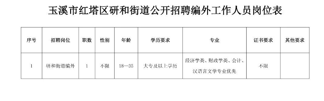 五段镇最新招聘信息全面解析