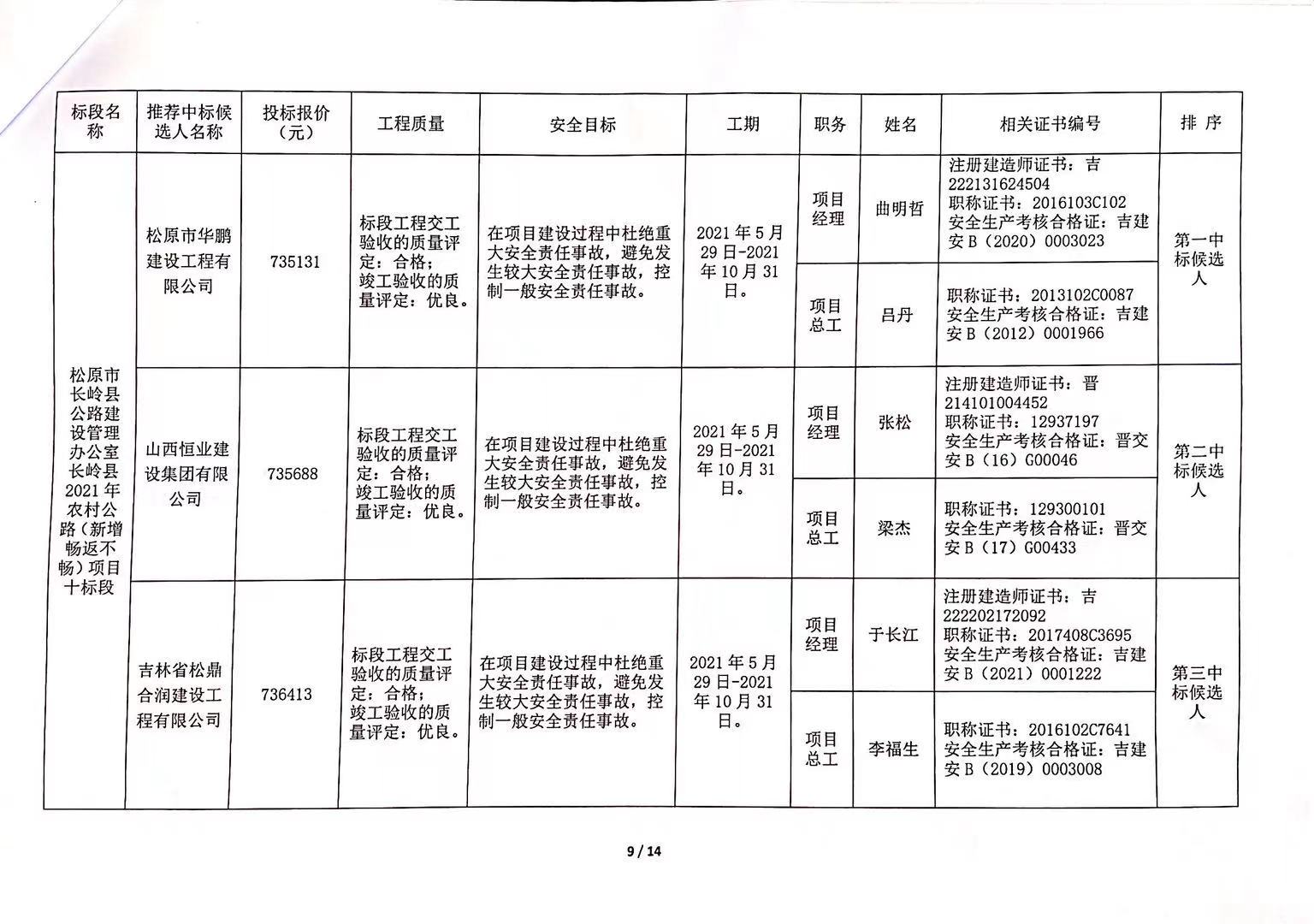 沂源县公路运输管理事业单位发展规划展望