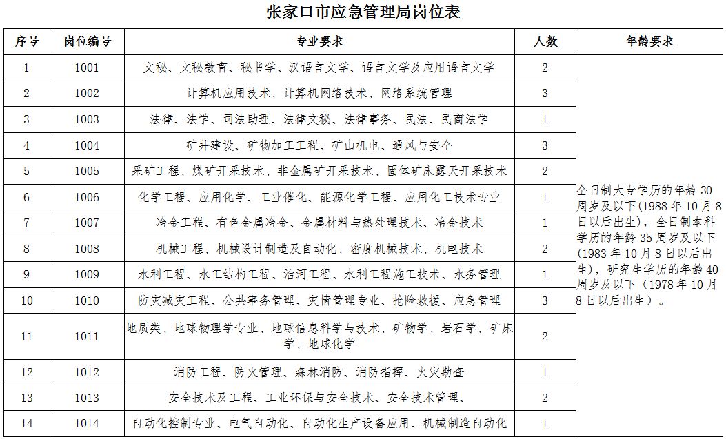 峨眉山市应急管理局最新招聘概况解读与应聘指南