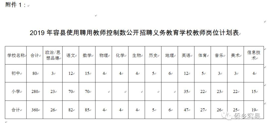 容县市场监督管理局最新招聘信息全面解析