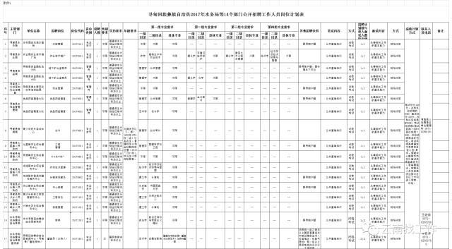 禄劝彝族苗族自治县人民政府办公室招聘公告