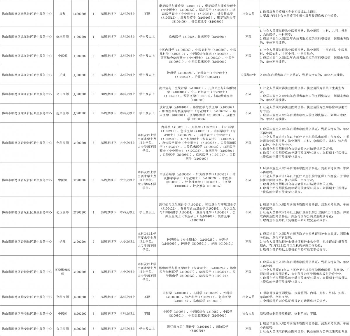 禅城区医疗保障局最新招聘信息全面解析