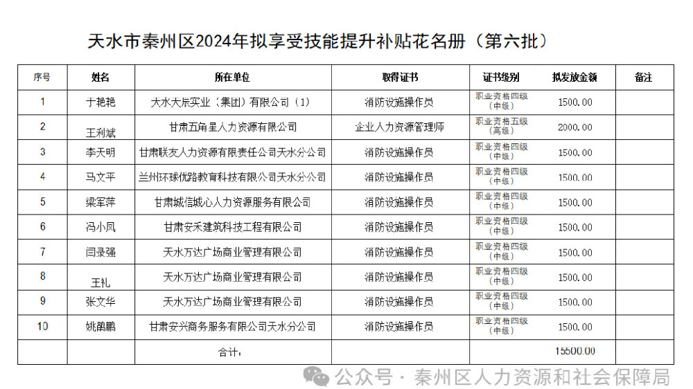 秦州区人力资源和社会保障局最新项目概览与动态