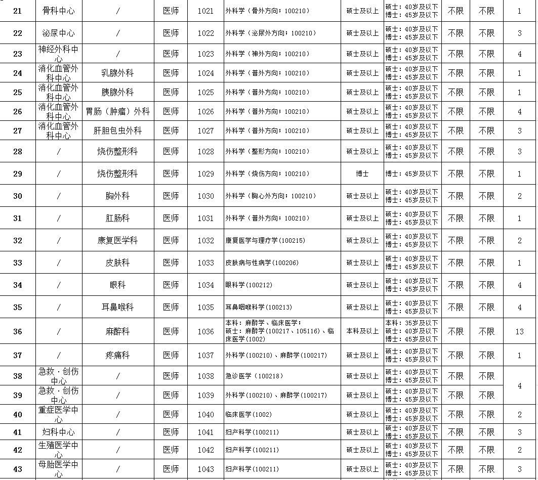 河东区级托养福利事业单位发展规划展望