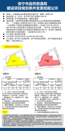 昌宁县自然资源和规划局最新项目概览及进展