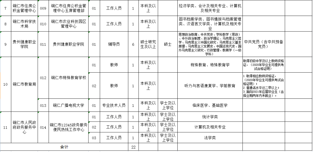 铜仁市财政局最新招聘启事概览