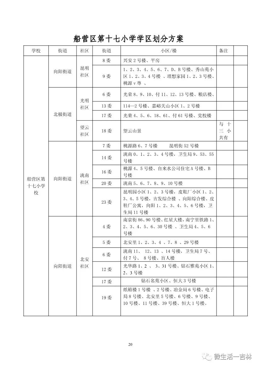 船营区初中未来教育蓝图，最新发展规划揭秘