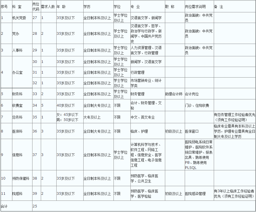 安顺市物价局最新招聘信息深度解读