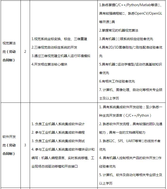 狮山村最新招聘信息与就业展望展望