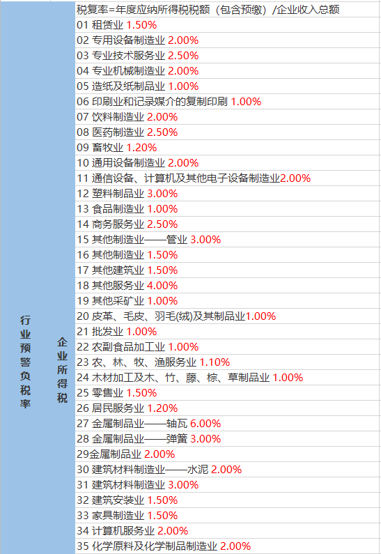 雪野镇天气预报更新通知