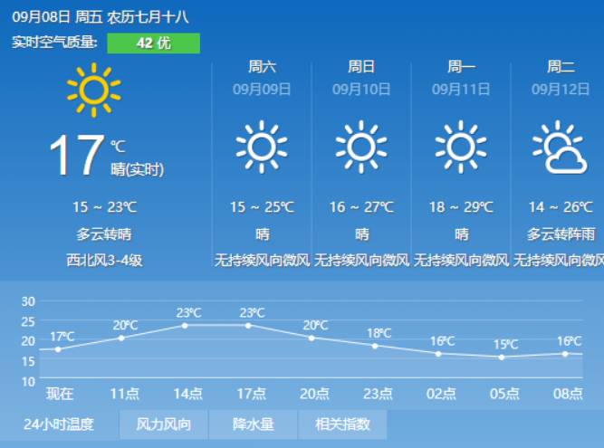 李安村天气预报更新通知